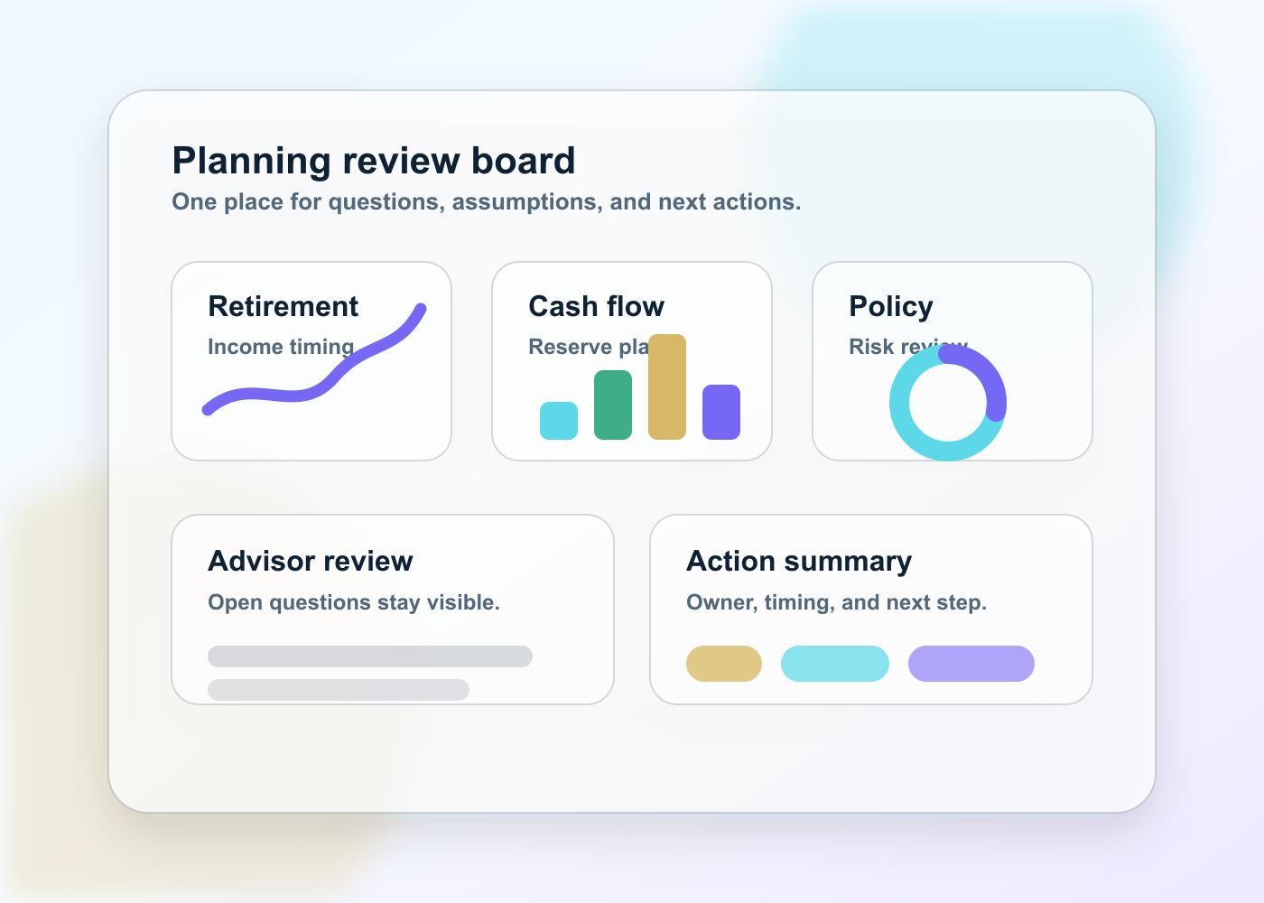 Translucent financial planning board with retirement, cash-flow, and investment policy review cards.